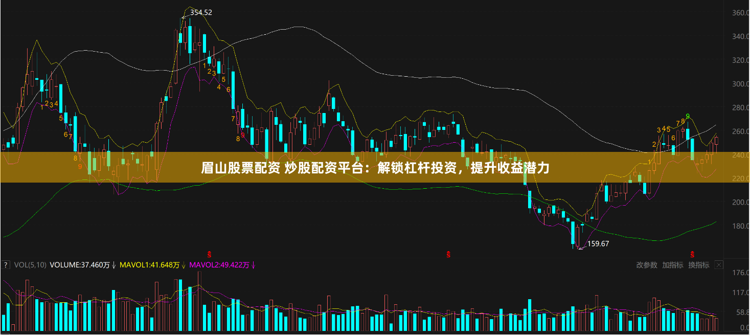 眉山股票配资 炒股配资平台：解锁杠杆投资，提升收益潜力
