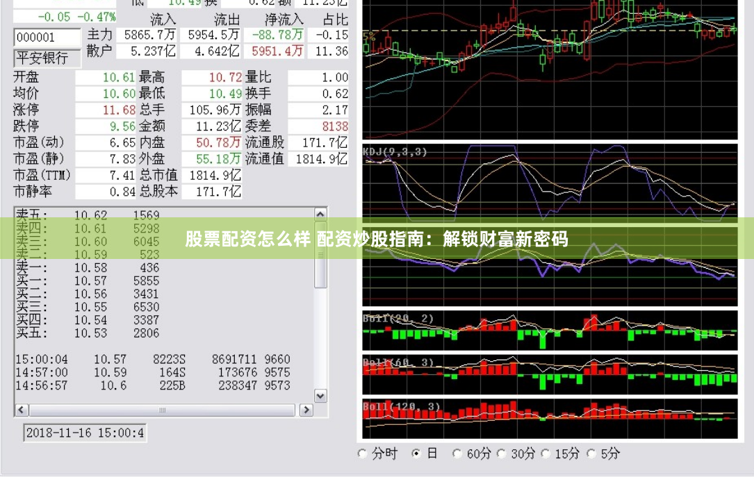 股票配资怎么样 配资炒股指南：解锁财富新密码