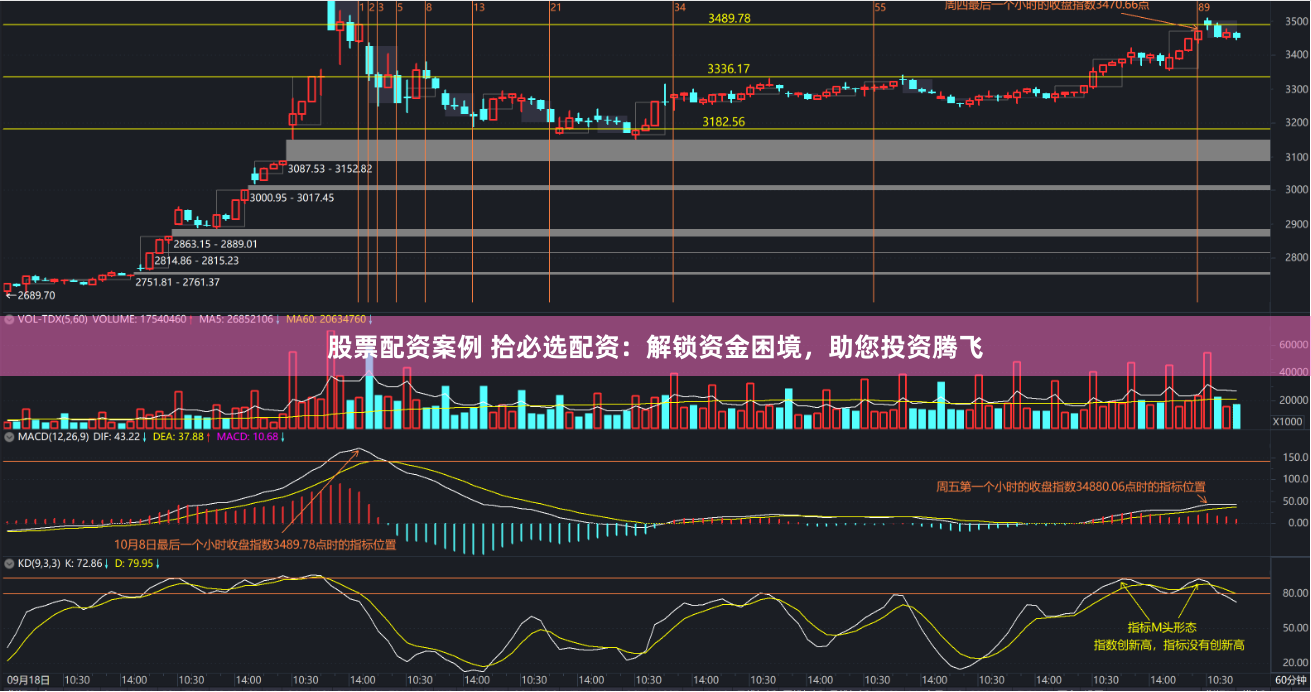 股票配资案例 拾必选配资：解锁资金困境，助您投资腾飞
