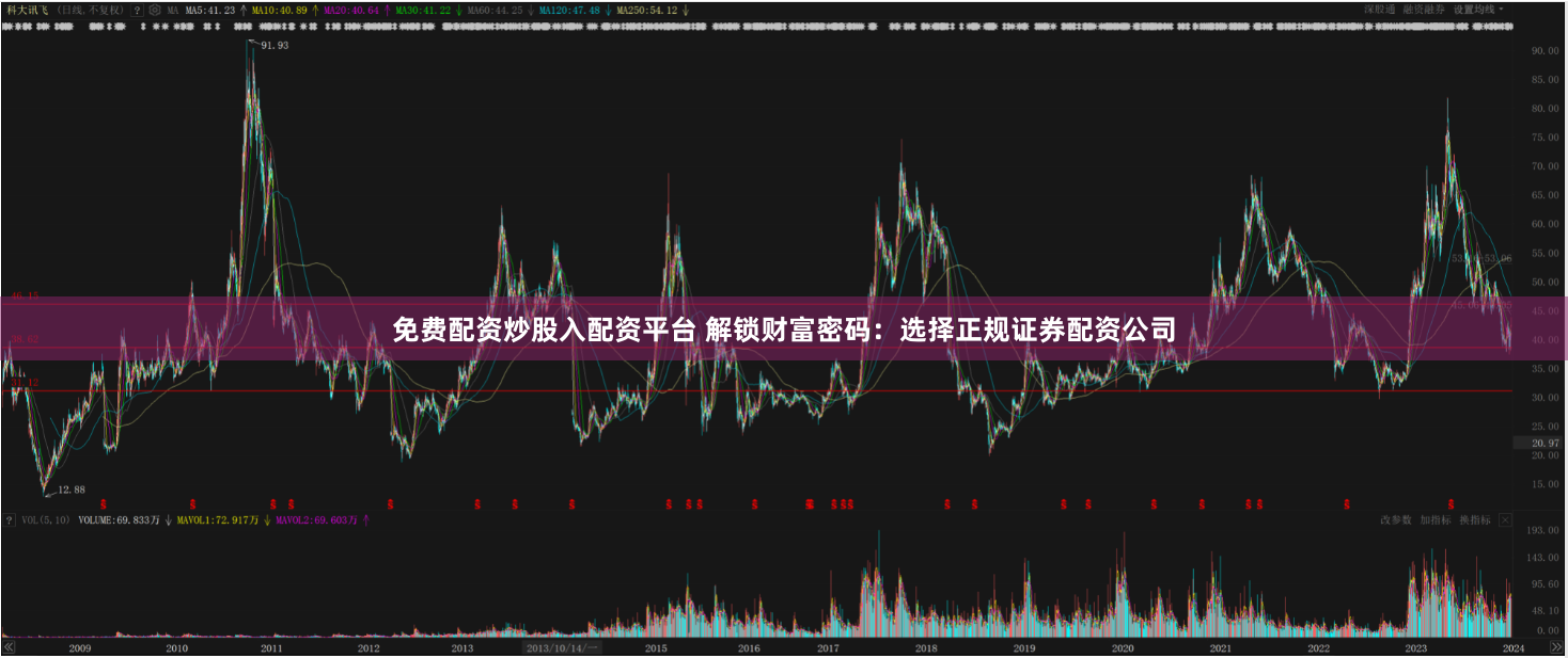 免费配资炒股入配资平台 解锁财富密码:选择正规证券配资公司