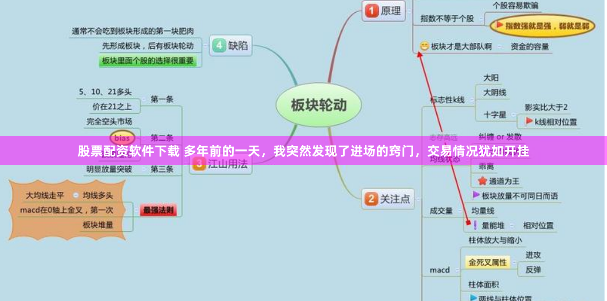 股票配资软件下载 多年前的一天，我突然发现了进场的窍门，交易情况犹如开挂