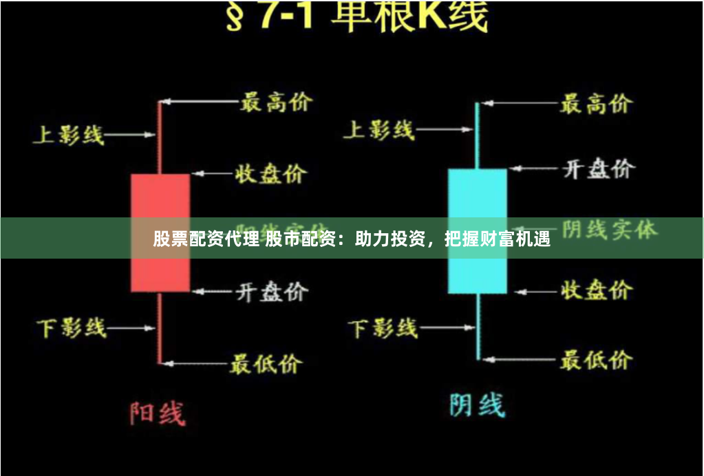 股票配资代理 股市配资：助力投资，把握财富机遇
