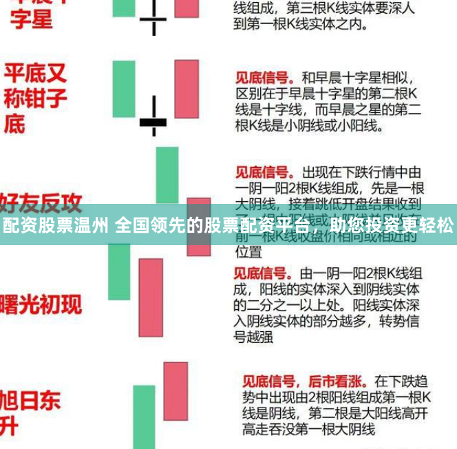 配资股票温州 全国领先的股票配资平台，助您投资更轻松