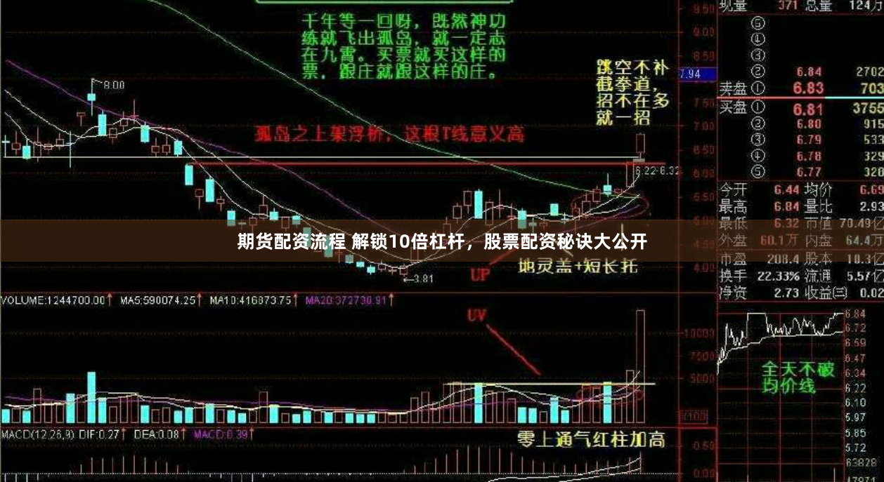 期货配资流程 解锁10倍杠杆，股票配资秘诀大公开
