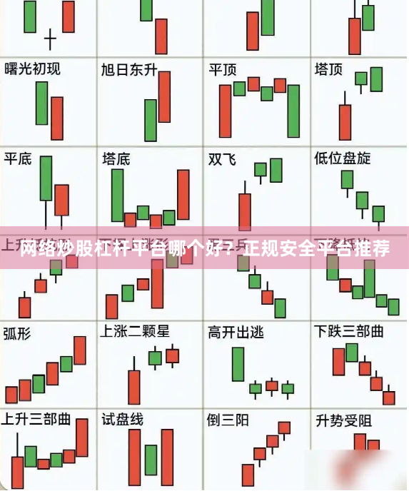 网络炒股杠杆平台哪个好？正规安全平台推荐