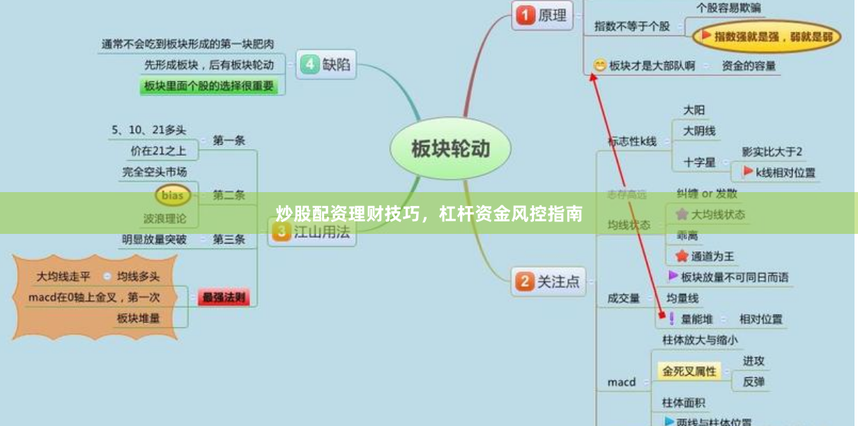 炒股配资理财技巧，杠杆资金风控指南